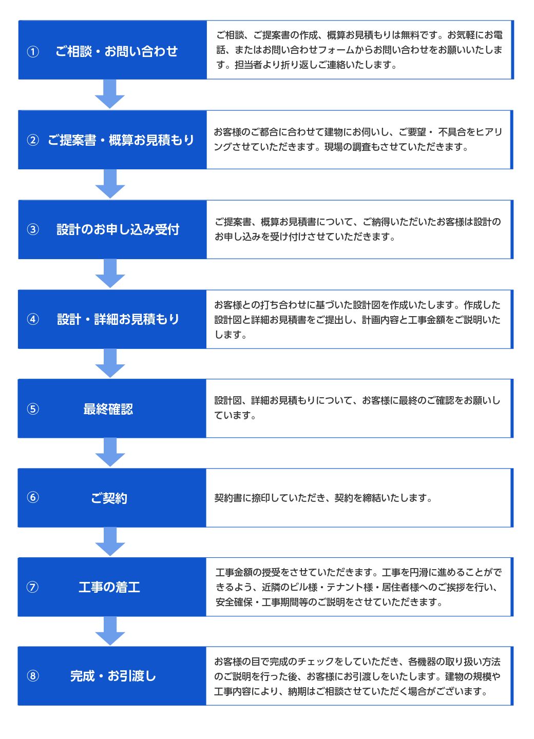 ご相談～完成まで